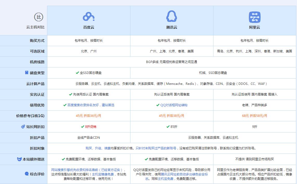 金门云主机代理对比.jpg